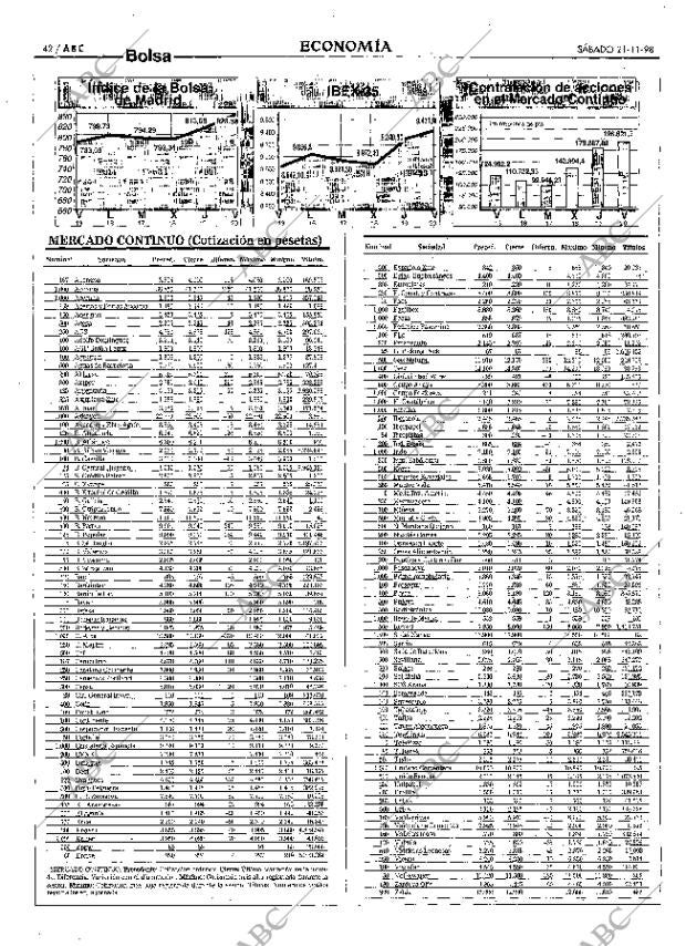 ABC MADRID 21-11-1998 página 42