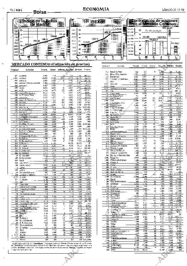 ABC SEVILLA 21-11-1998 página 70