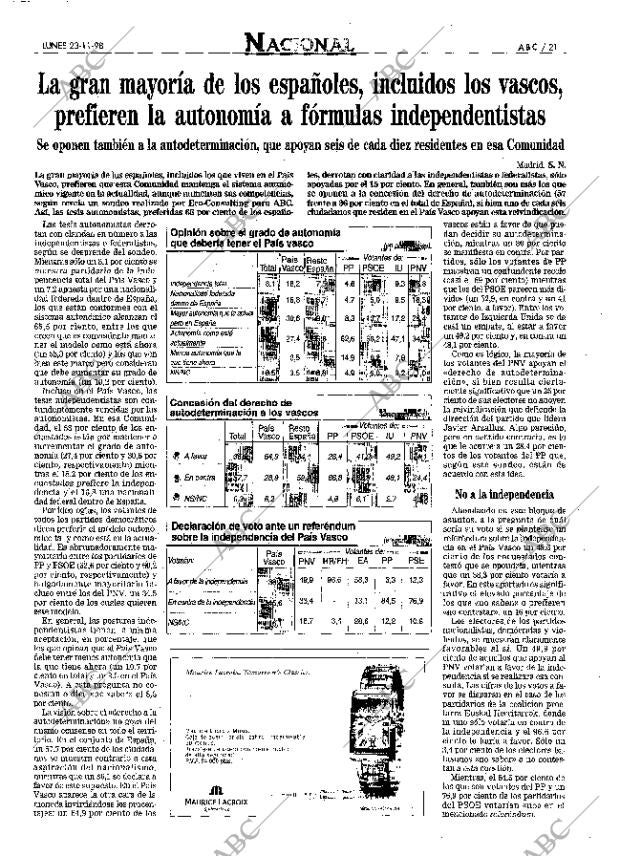 ABC MADRID 23-11-1998 página 21