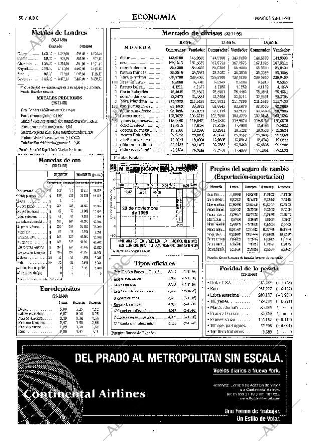 ABC MADRID 24-11-1998 página 50