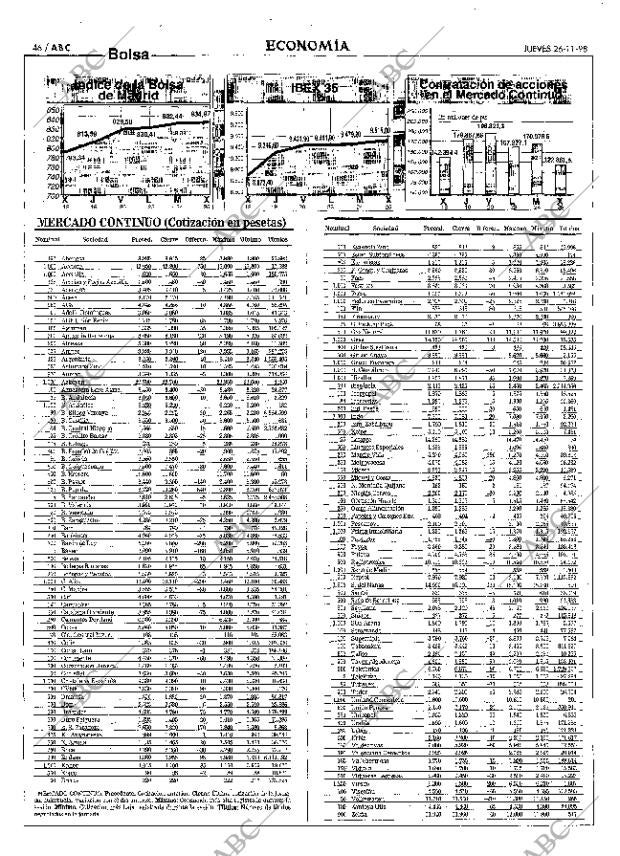 ABC MADRID 26-11-1998 página 46
