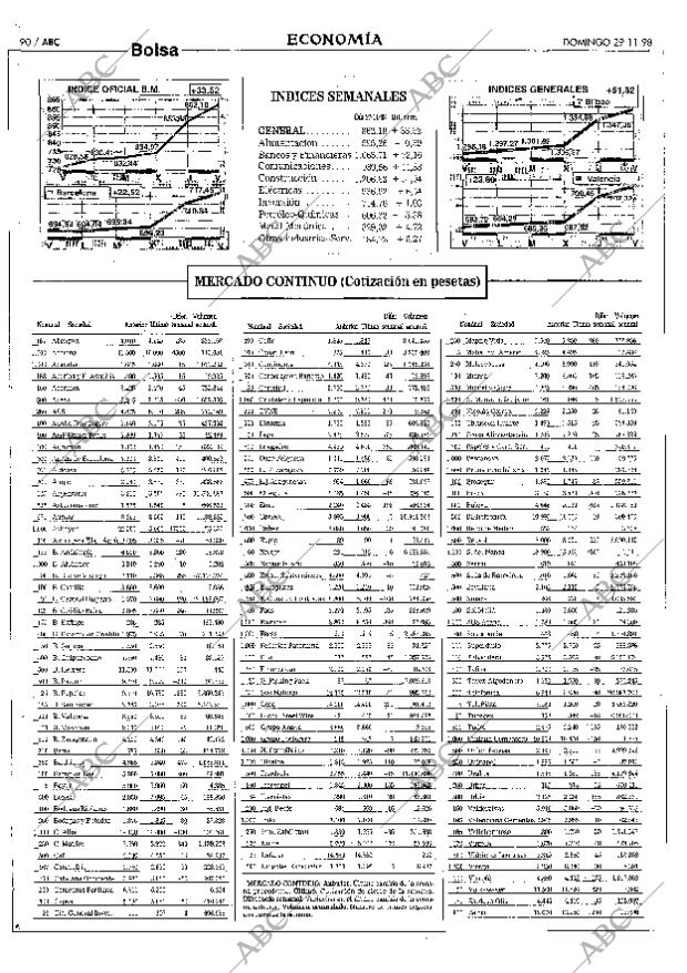 ABC SEVILLA 29-11-1998 página 90