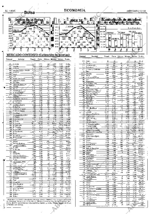 ABC SEVILLA 02-12-1998 página 82