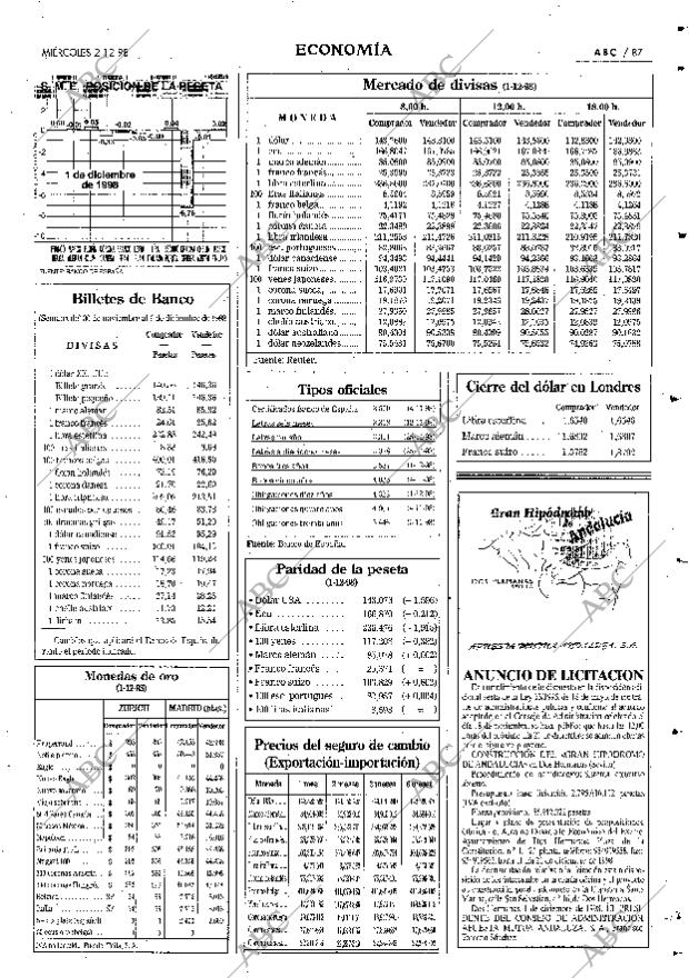 ABC SEVILLA 02-12-1998 página 87