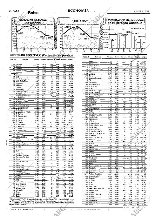 ABC MADRID 03-12-1998 página 46