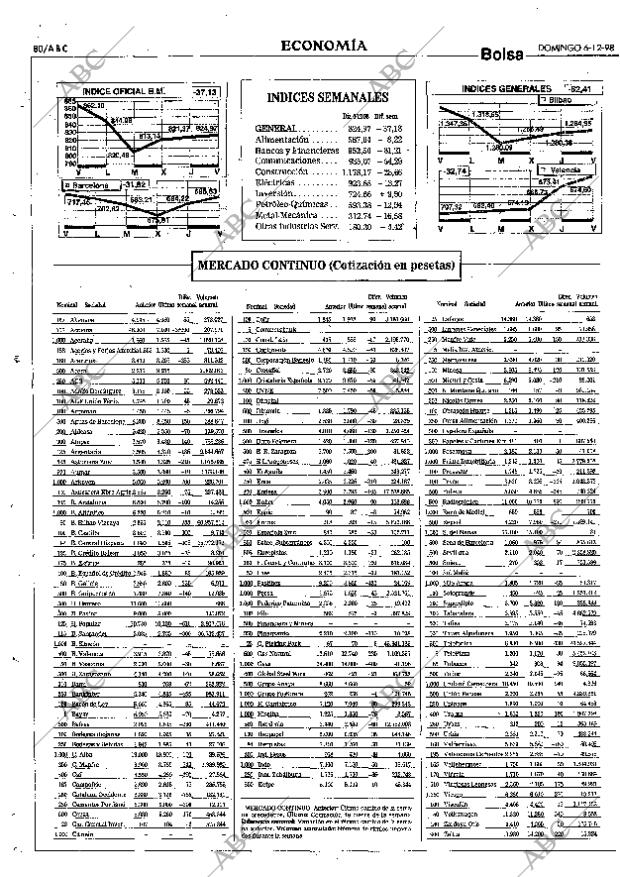 ABC SEVILLA 06-12-1998 página 80