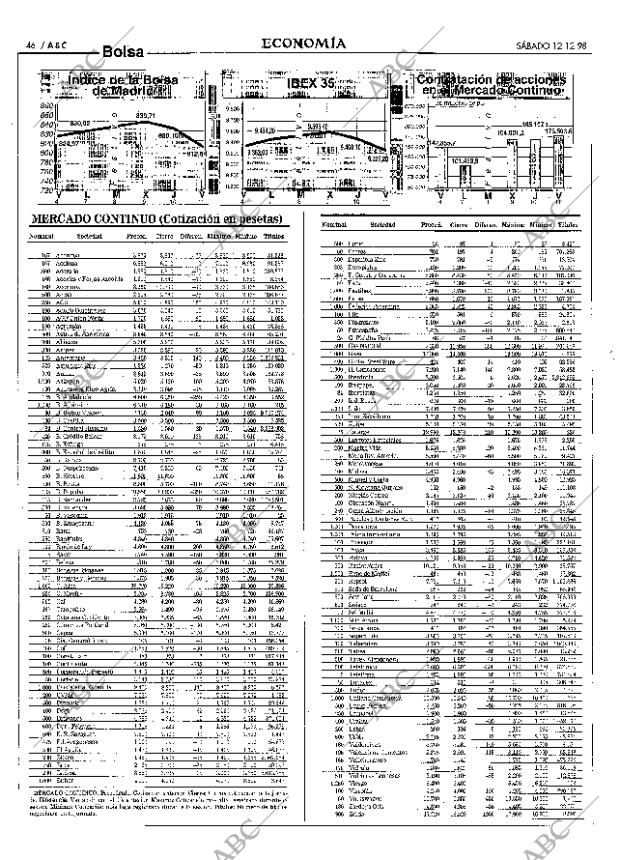 ABC MADRID 12-12-1998 página 46