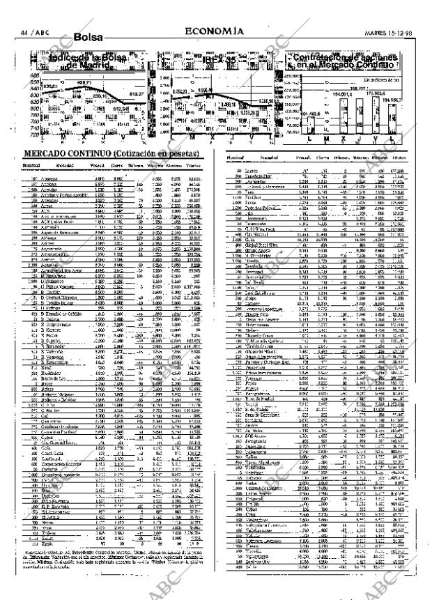 ABC MADRID 15-12-1998 página 44