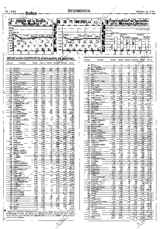 ABC SEVILLA 18-12-1998 página 98