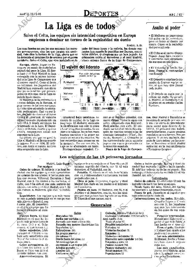 ABC MADRID 22-12-1998 página 83
