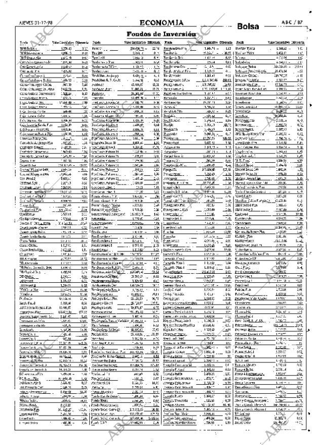 ABC SEVILLA 31-12-1998 página 87