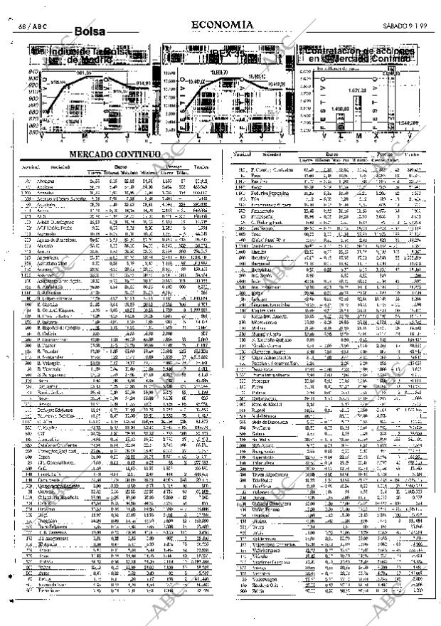 ABC SEVILLA 09-01-1999 página 68