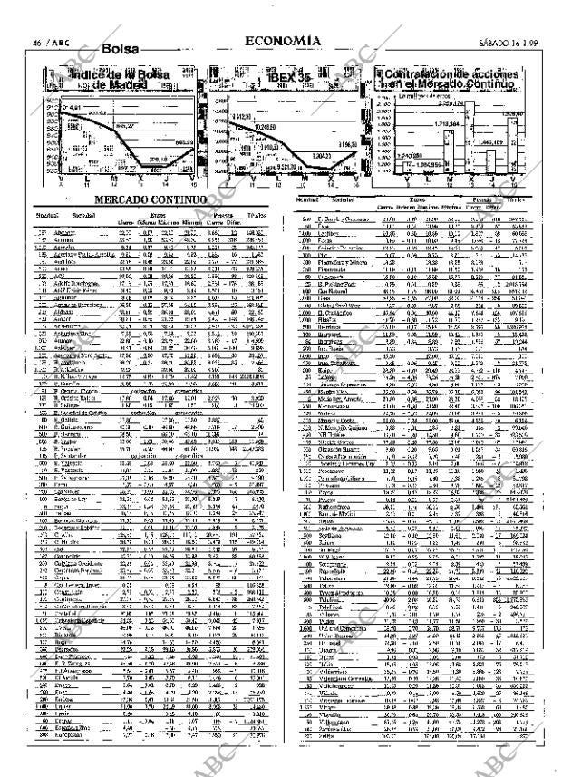 ABC MADRID 16-01-1999 página 46