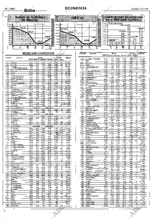 ABC SEVILLA 16-01-1999 página 68