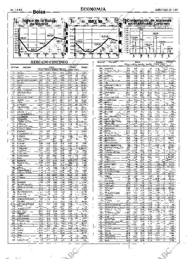 ABC MADRID 20-01-1999 página 46