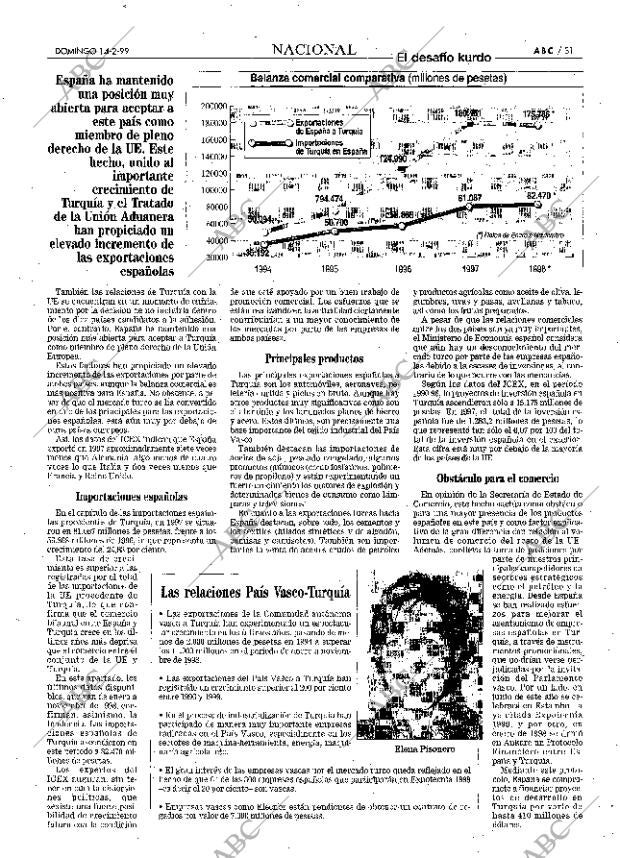 ABC MADRID 14-02-1999 página 31