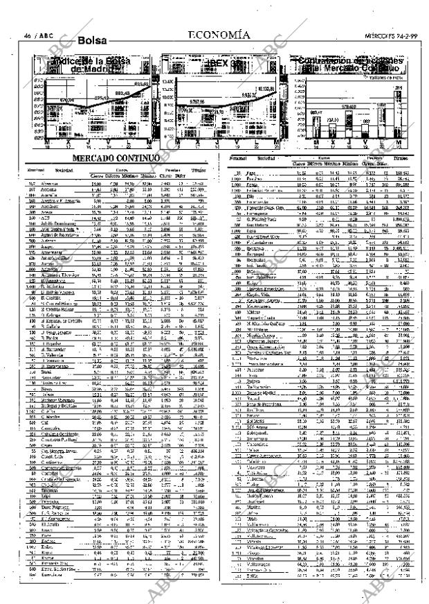 ABC MADRID 24-02-1999 página 46