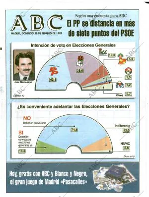 ABC MADRID 28-02-1999