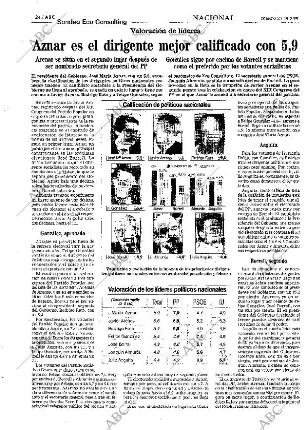 ABC MADRID 28-02-1999 página 24
