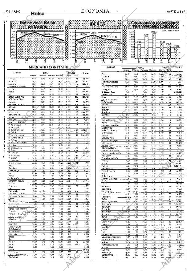 ABC SEVILLA 02-03-1999 página 78