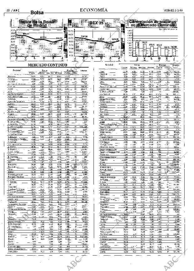 ABC MADRID 05-03-1999 página 50