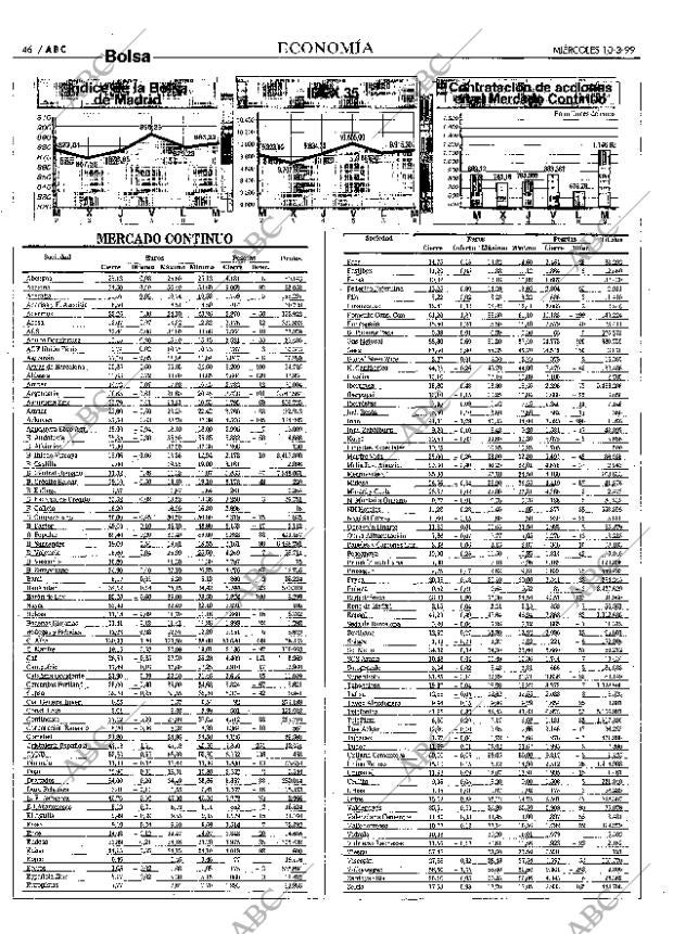ABC MADRID 10-03-1999 página 46