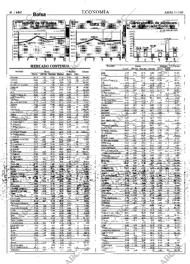ABC MADRID 11-03-1999 página 46