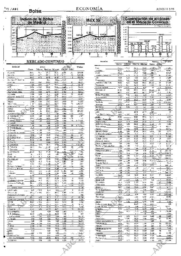 ABC SEVILLA 11-03-1999 página 72