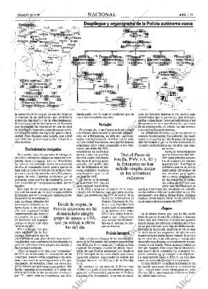 ABC MADRID 20-03-1999 página 19