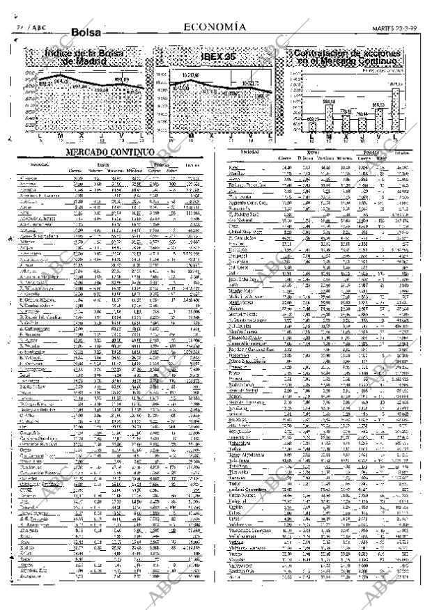 ABC SEVILLA 23-03-1999 página 74