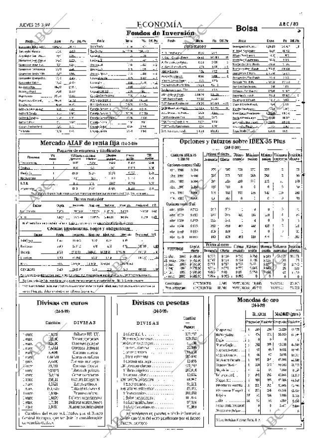 ABC SEVILLA 25-03-1999 página 83