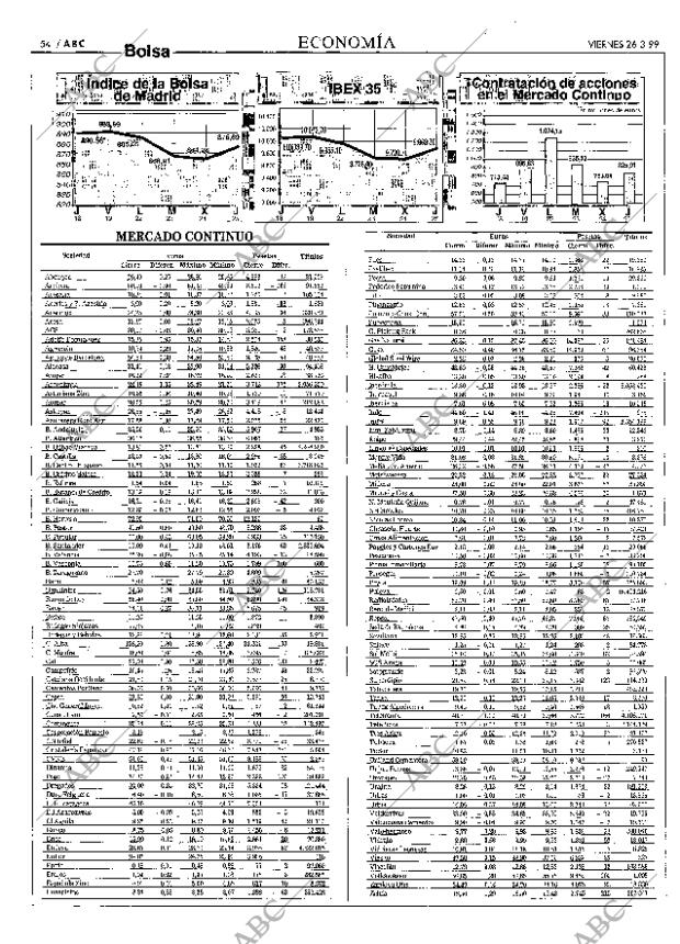 ABC MADRID 26-03-1999 página 54