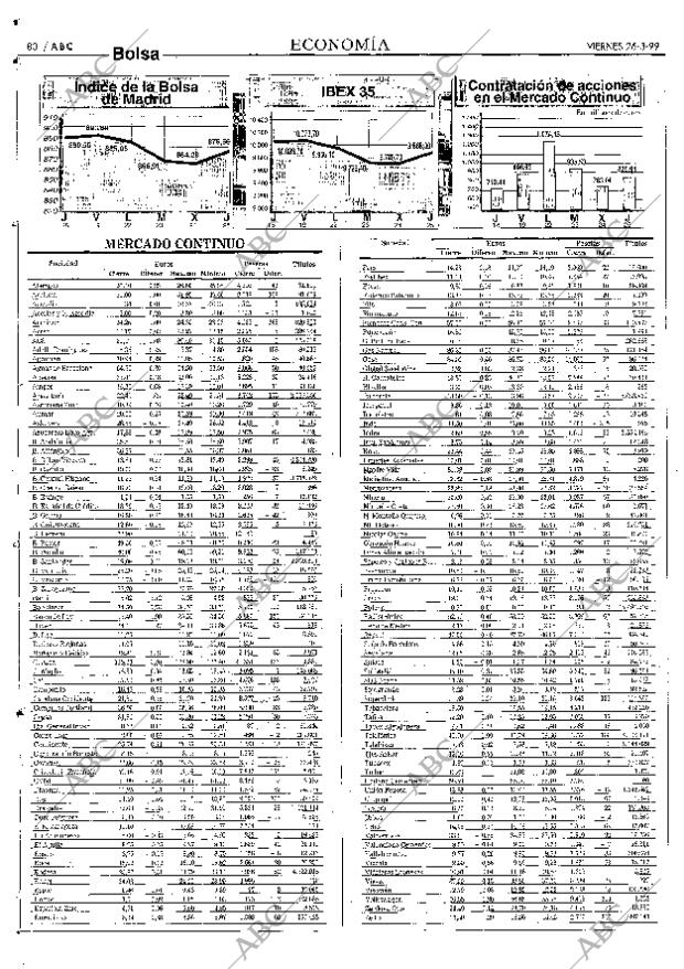 ABC SEVILLA 26-03-1999 página 80