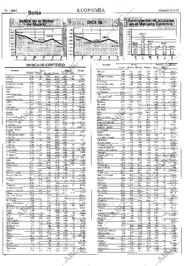 ABC SEVILLA 27-03-1999 página 70