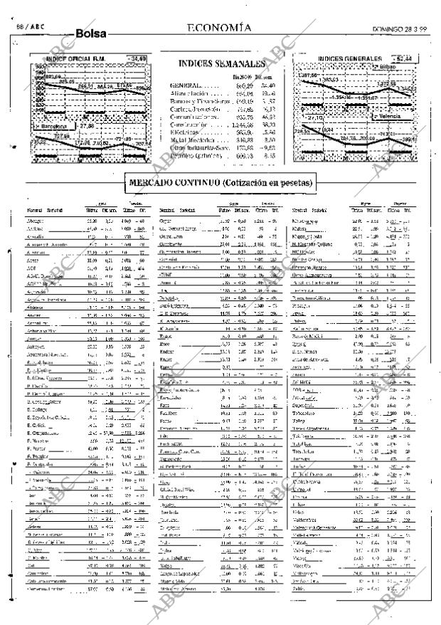 ABC SEVILLA 28-03-1999 página 88