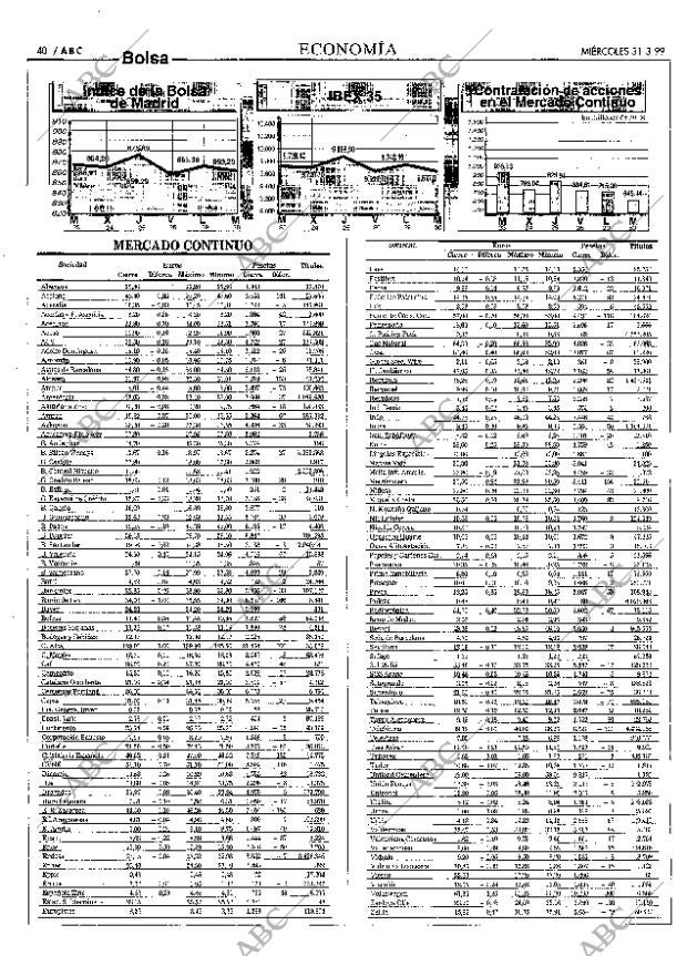 ABC MADRID 31-03-1999 página 40