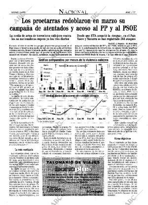 ABC MADRID 02-04-1999 página 17