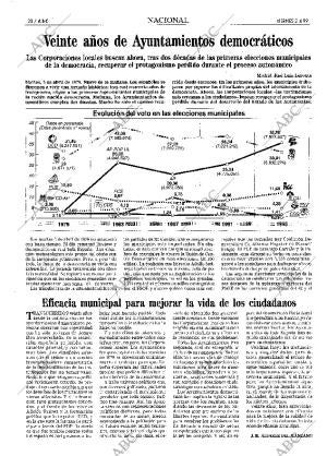 ABC MADRID 02-04-1999 página 20