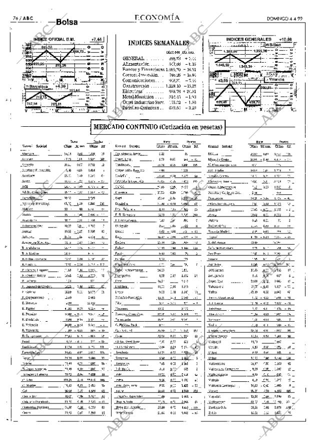 ABC SEVILLA 04-04-1999 página 76