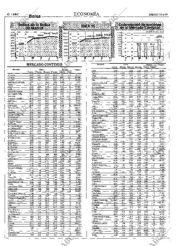 ABC MADRID 10-04-1999 página 42