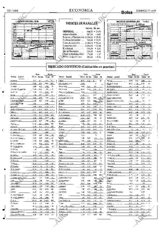 ABC SEVILLA 11-04-1999 página 100