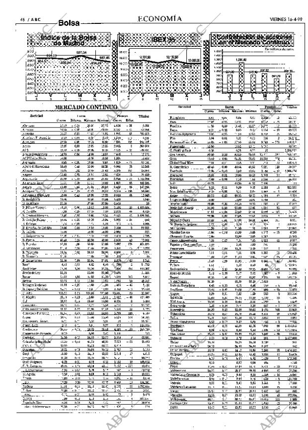 ABC MADRID 16-04-1999 página 48