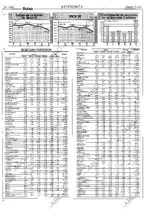 ABC SEVILLA 17-04-1999 página 74