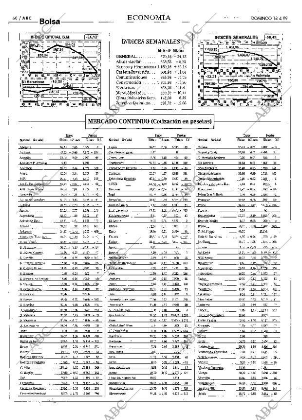 ABC MADRID 18-04-1999 página 60