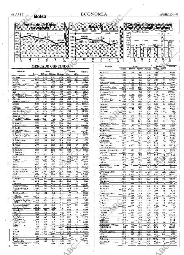 ABC MADRID 20-04-1999 página 44