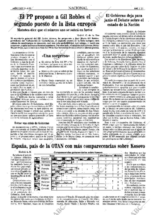 ABC MADRID 21-04-1999 página 21