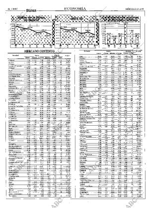 ABC MADRID 21-04-1999 página 46