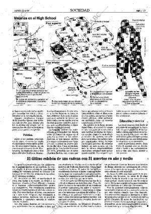 ABC MADRID 22-04-1999 página 77