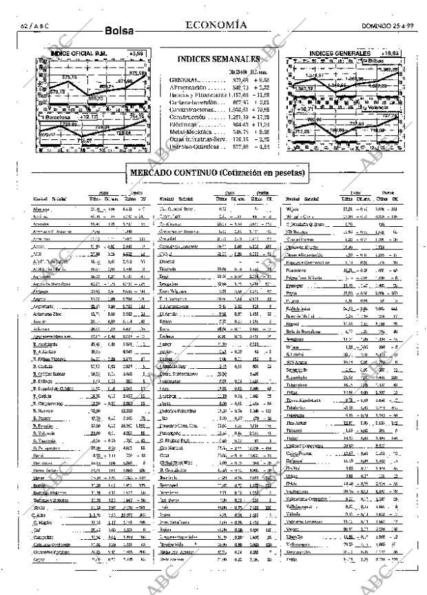 ABC MADRID 25-04-1999 página 62