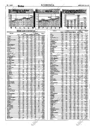 ABC MADRID 28-04-1999 página 50